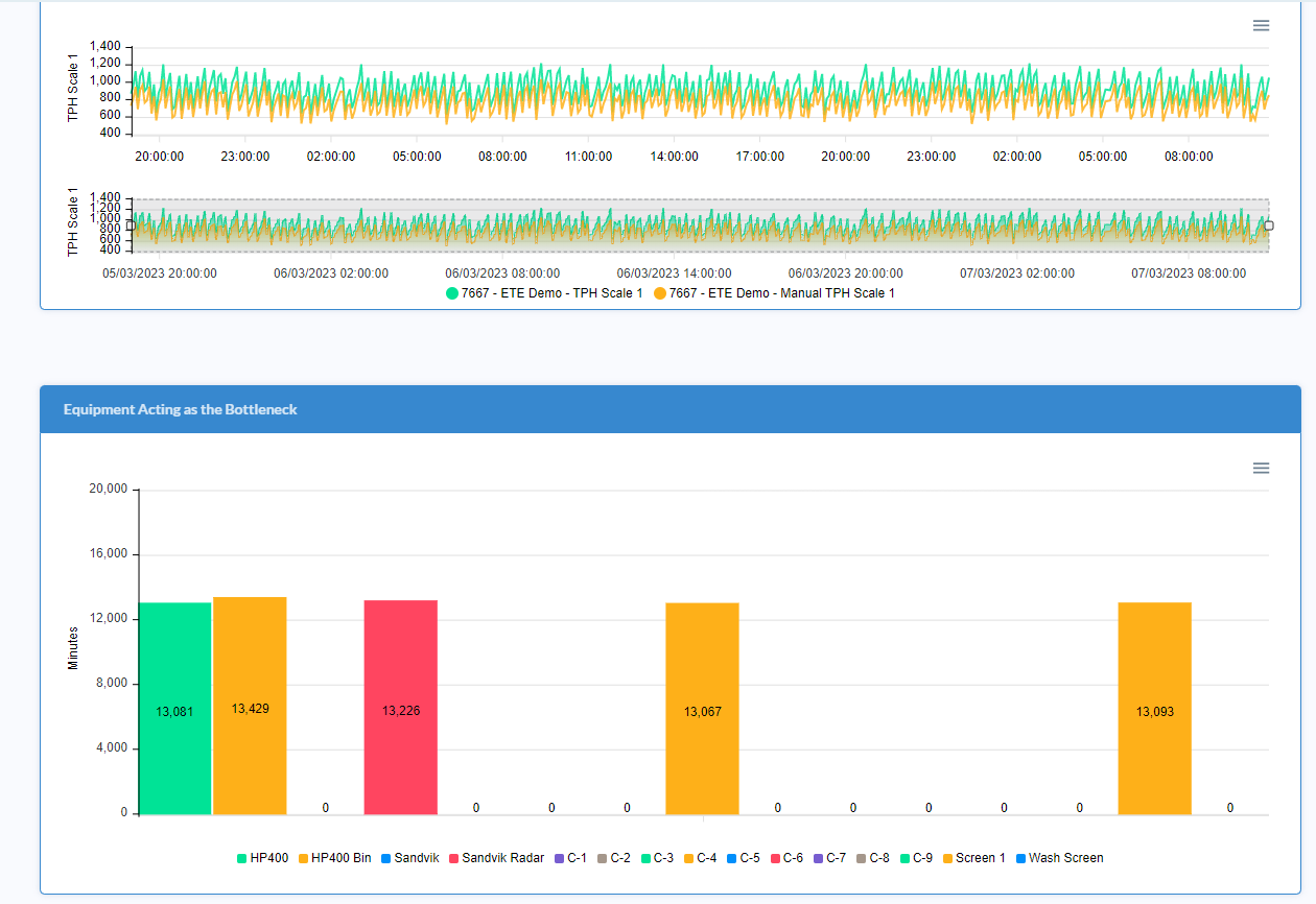 Reporting – Etheridge Automation