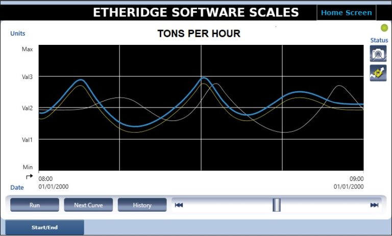 Software Scales – Etheridge Automation